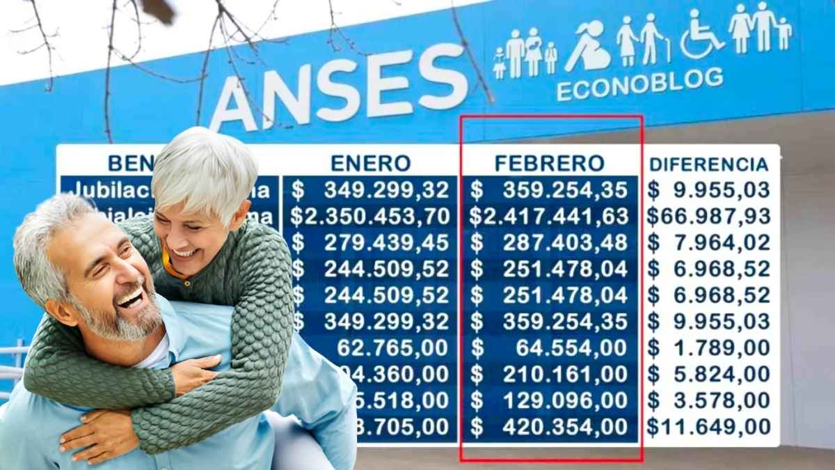 Pensiones mínimas y máximas 2026 cuánto recibirán los jubilados este año